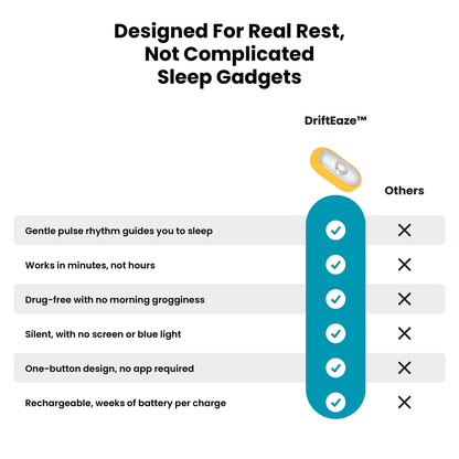 DriftEaze™ Sleep Aid Device