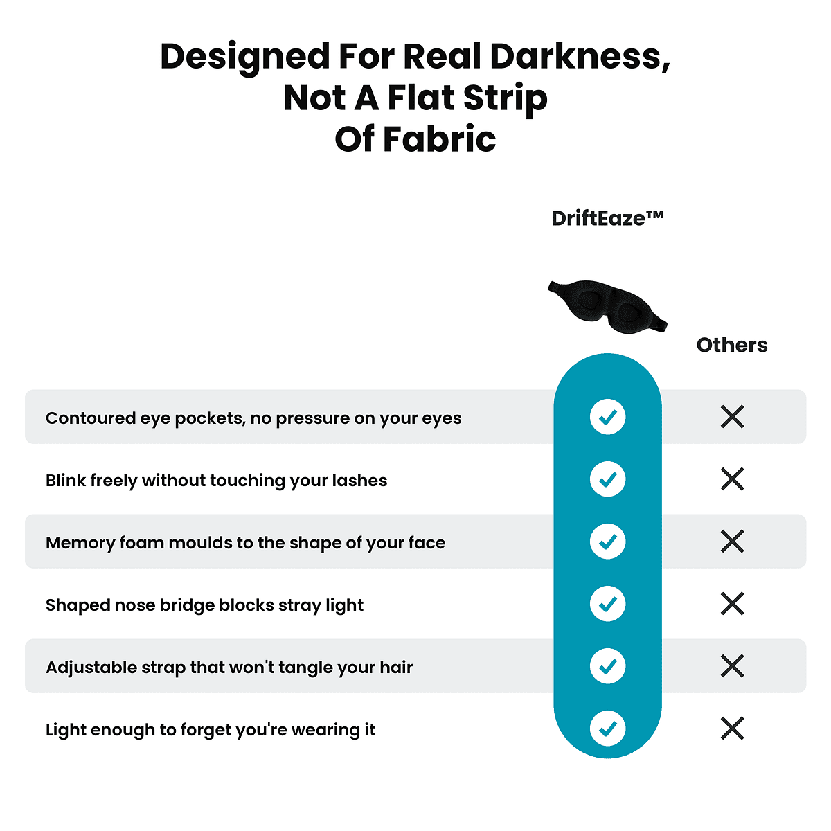 DriftEaze™ 3D Sleep Mask